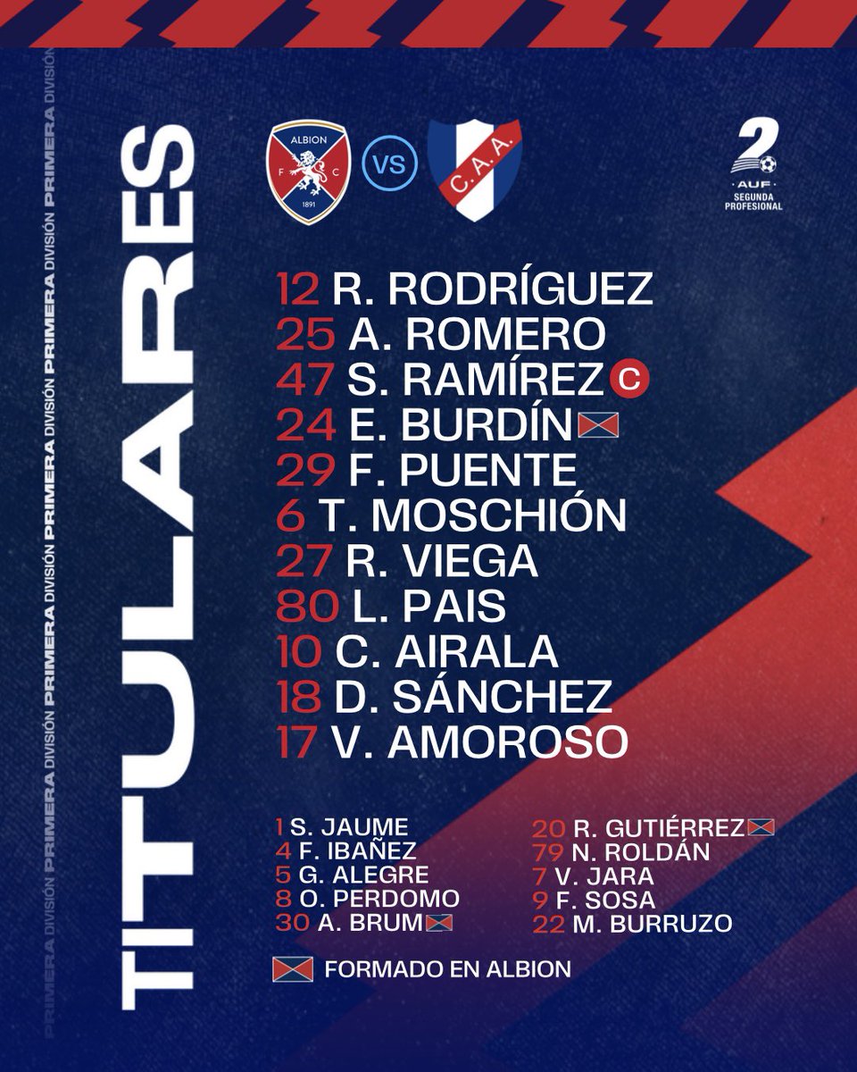 𝗟𝗼𝘀 𝗢𝗻𝗰𝗲 𝗱𝗲 𝗕𝗼𝗴𝗵𝗼𝘀𝘀𝗶𝗮𝗻 🫡

Así juega el 𝗣𝗶𝗼𝗻𝗲𝗿𝗼

🔴🔵
#VamosPionero #AlbionFC