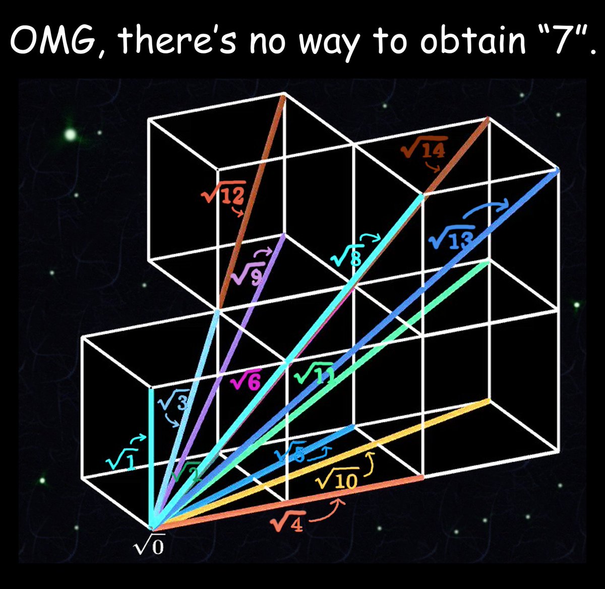 Cliff Pickover (@pickover) on Twitter photo Mathematics.
All those beautiful square roots, but 7 is overlooked.
Which "God" decided this would be the best way to set up the universe?
Art adapted from Daniel Mentrard, <a href="/dment37/">Daniel Mentrard</a>. Mathematics.
All those beautiful square roots, but 7 is overlooked.
Which "God" decided this would be the best way to set up the universe?
Art adapted from Daniel Mentrard, <a href="/dment37/">Daniel Mentrard</a>.