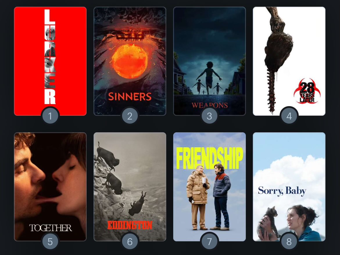 top 8 of the year so far