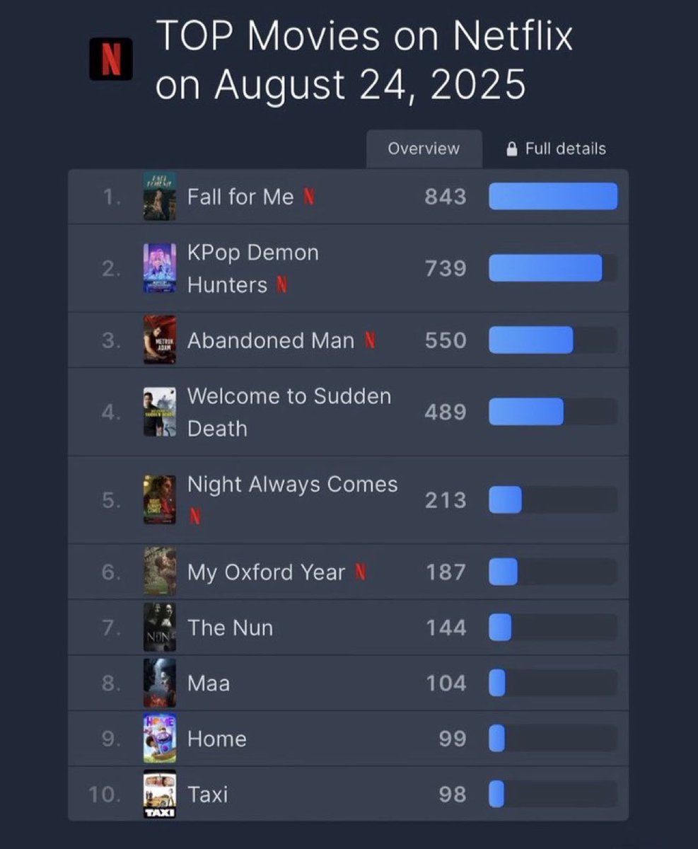 Nice başarılara🧿

#MertRamazanDemir