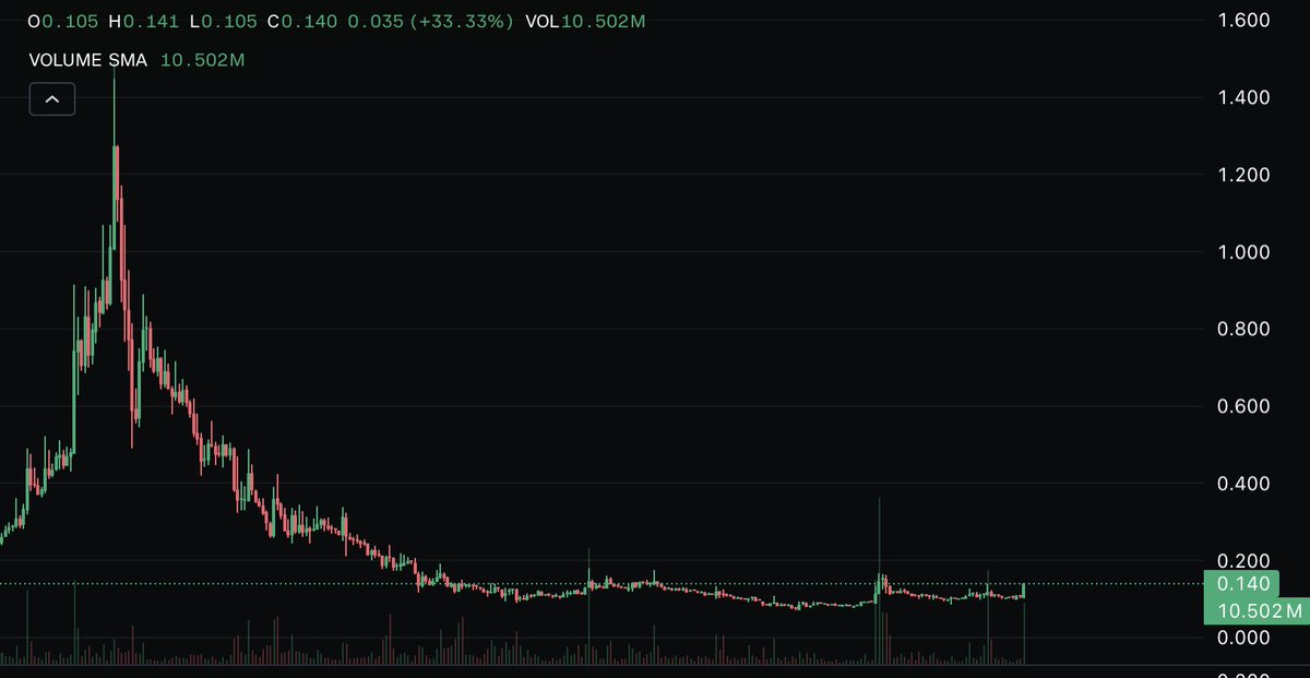 Scriptzy__'s tweet image. $SHDW could be next on the list

$NEON $PROMPT $KARRAT $PRIME