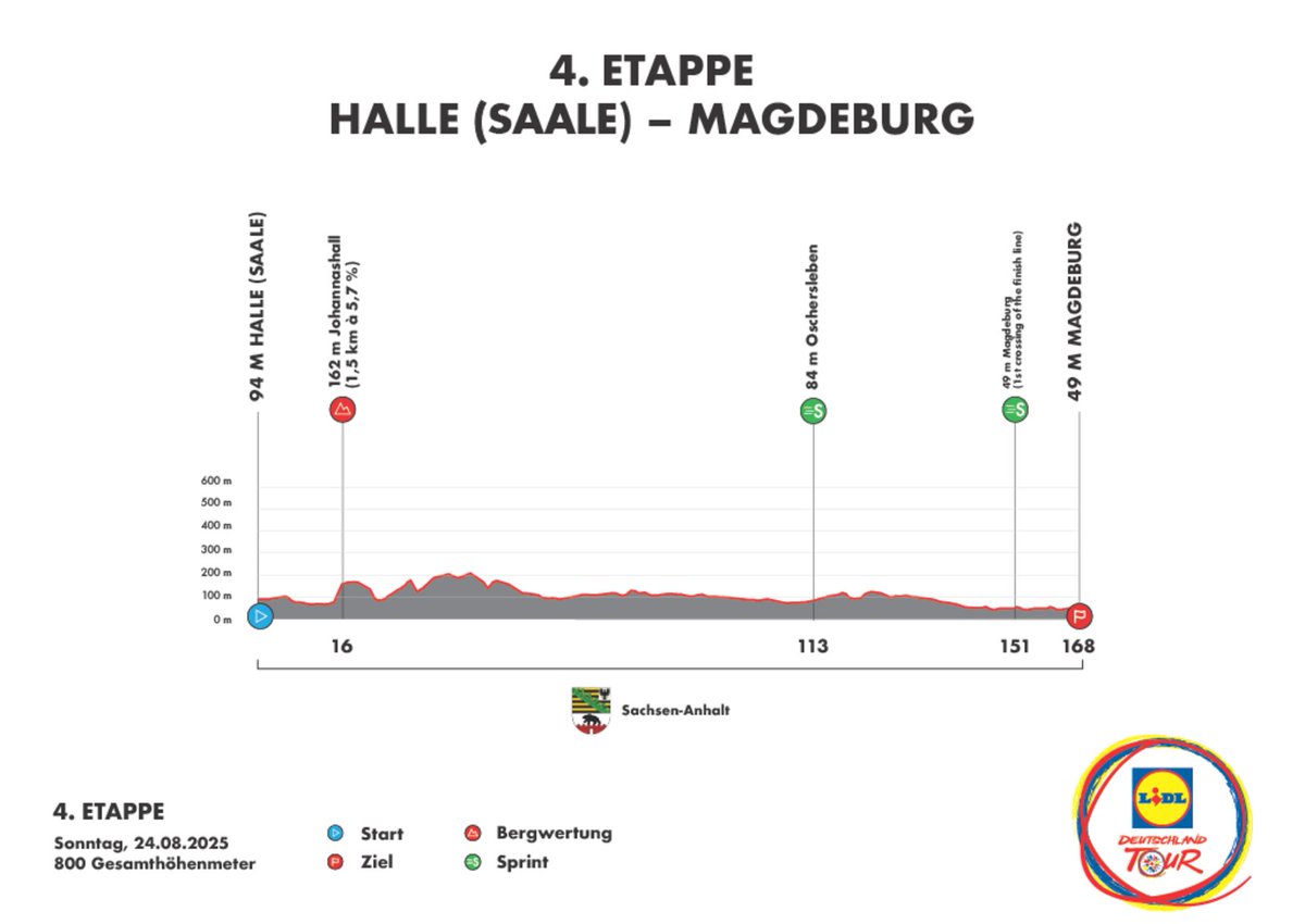 🇩🇪 #DeineTour Stage 4 final
Watch last animated 10km !