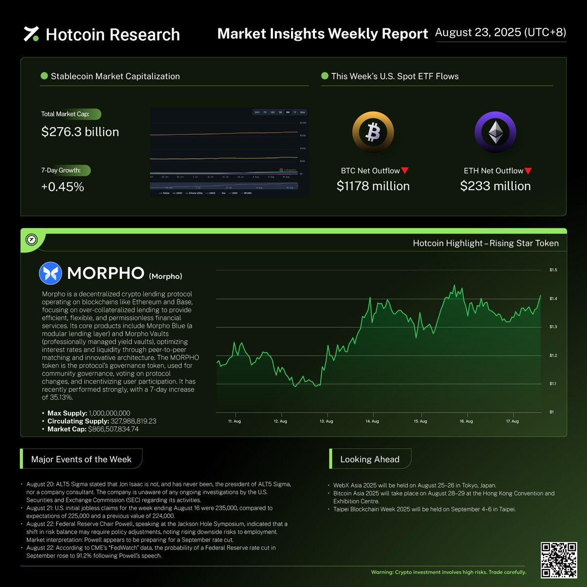 HotcoinAcademy's tweet image. Hotcoin Market Insights | August 23, 2025 📊     

Stay ahead with the latest analysis and trends!       

#MarketAnalysis #TrendInsights #BlockchainResearch