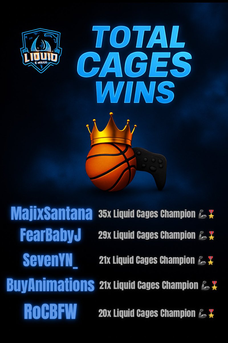 With 2K25 closing out, check out the Top 5 players who've dominated the Liquid Cages with the Most Championships! 🦾🎖️

<a href="/MajixSantana/">Majix</a>
<a href="/Babyjordan23x/">FearBabyJ</a> 
<a href="/TheReal6ix_6/">SevenYN_</a> 
<a href="/BuyAnimationsx/">Buy🃏</a> 
<a href="/pusceh/">🤹‍♂️</a>