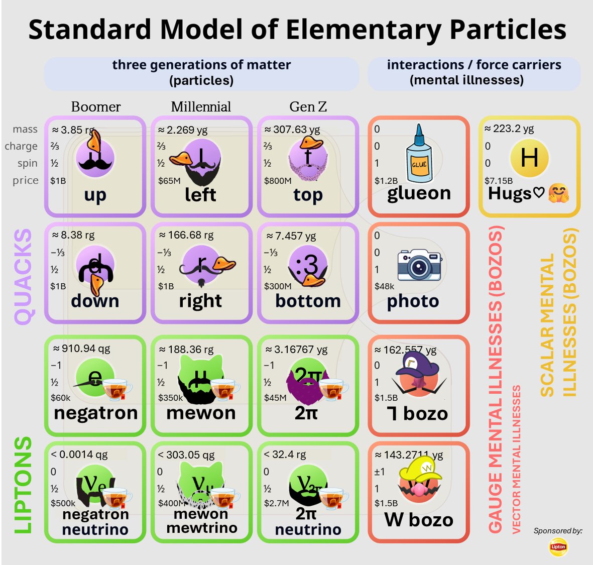 Top comment changes a thing about the Standard Model (Day 19) #physicsclass
