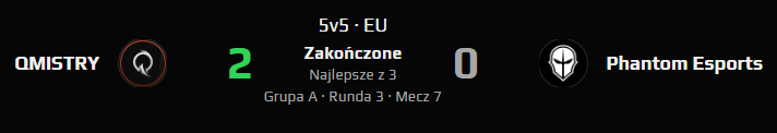 2:0 vs <a href="/phnt_esports/">Phantom Esports</a> i kwalifikujemy się do ESEA Elite
ggwp
#JoinTheQ