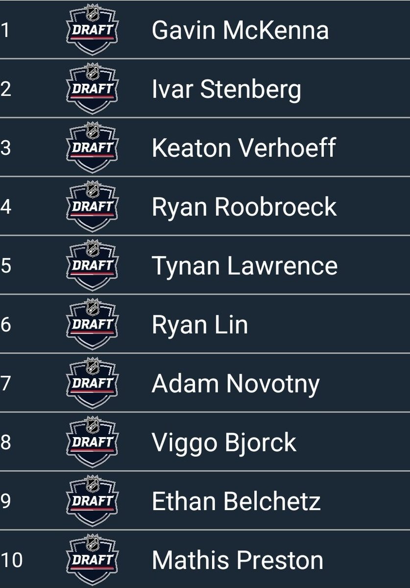 The NHL Rank King app welcomes the class of 2026.

Here are the top 10 rankings (based on user votes).

How different will this list look next June?