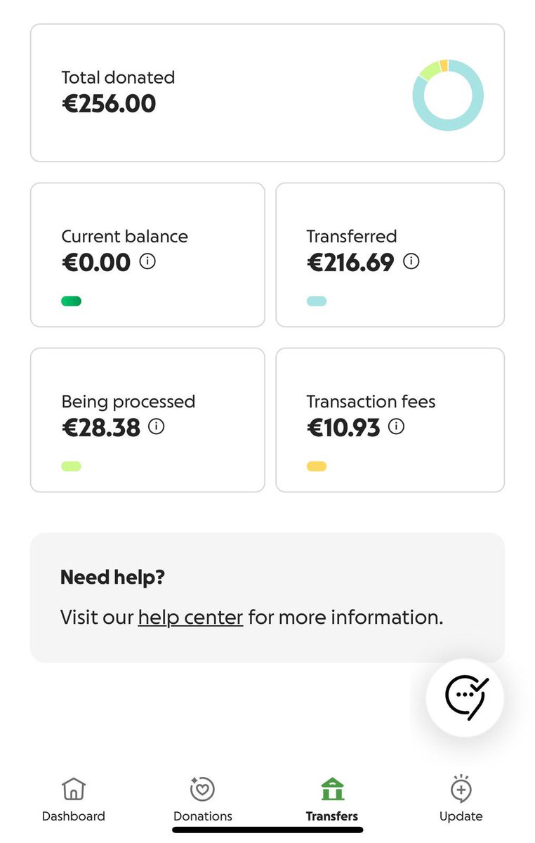 My balance is zero. We don't have any money. We won't be able to buy anything today or tomorrow. Help me guys. My family is dying of hunger.