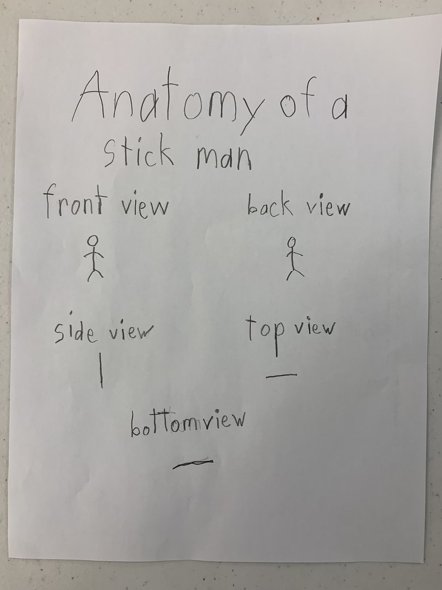 11yo is exploring shape rotation.