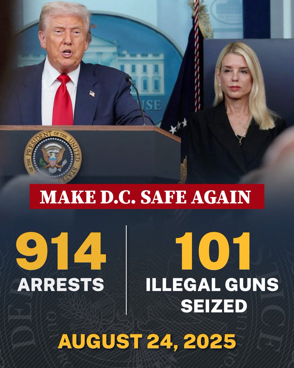 93 more arrests and 6 illegal firearms off the streets of our nation’s capital. 

Sending my heartfelt prayers and support to all law enforcement officers working to make DC safe again.

Blessed are the peacemakers, for they shall be called the children of God. Matthew 5:9
