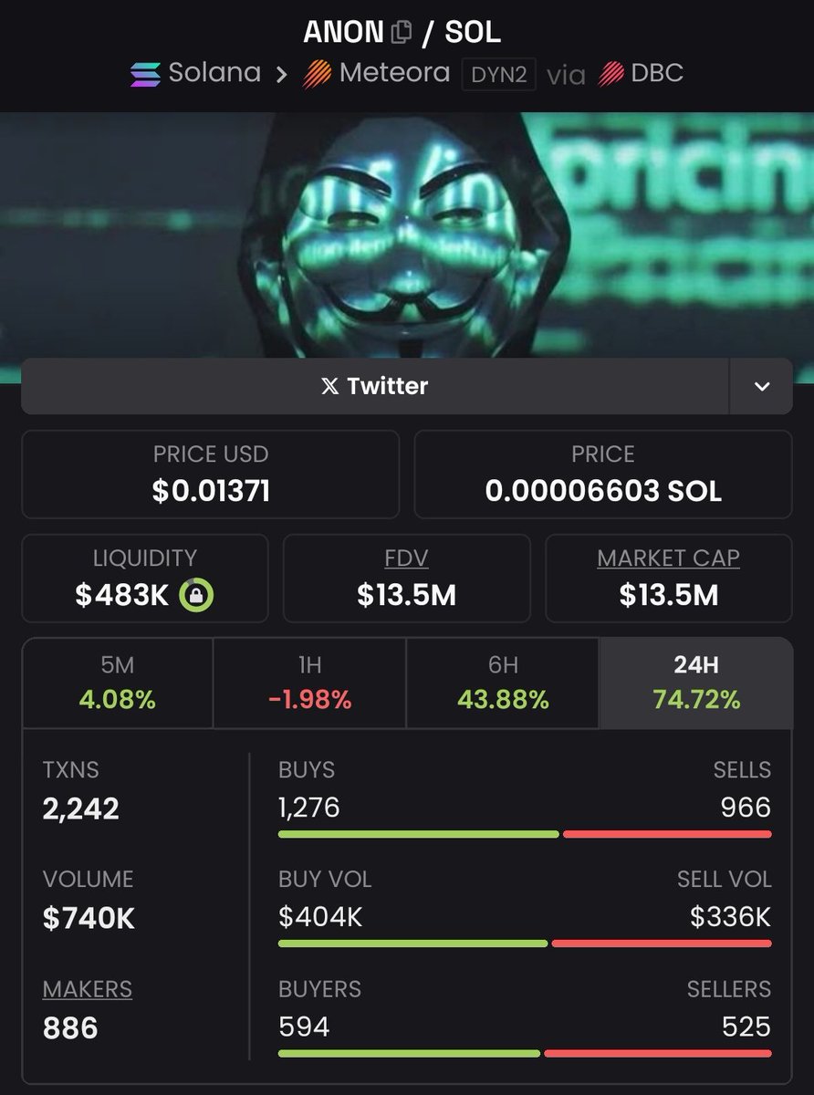 CoinCrusader187's tweet photo. 421,768.8x return with $ANON my private TG group
#CryptoPump #Crypto #Altseason #Solana #AltcoinAlert $LOONO $PEPE $LLM $JUAN $ANALOS $KENNY $JESUS $JEROME $TC #FartInu
$MACHO $lesgo $Ben $JESUS $BPILL #Algorithm #BUTTPLUG $TEMPLE $AI $EL #oracles $VINE $BOG $MM #HODLess $YZY https://t.co/rIqkpDzDDX