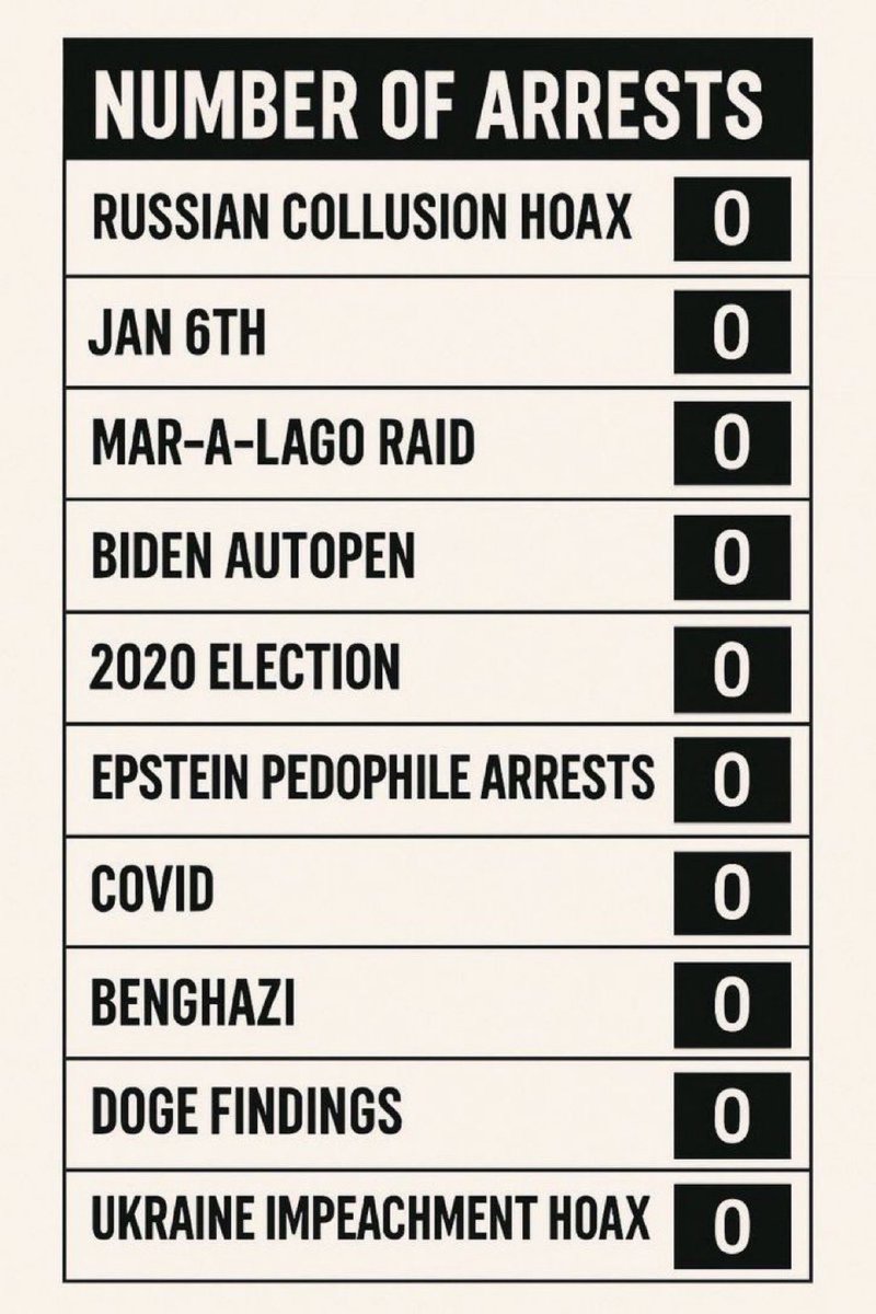 ZZZ (@askmelateron) on Twitter photo <a href="/AGPamBondi/">Attorney General Pamela Bondi</a> Let me compare my list to yours <a href="/AGPamBondi/">Attorney General Pamela Bondi</a>, you 🤡
And there’s more… <a href="/AGPamBondi/">Attorney General Pamela Bondi</a> Let me compare my list to yours <a href="/AGPamBondi/">Attorney General Pamela Bondi</a>, you 🤡
And there’s more…