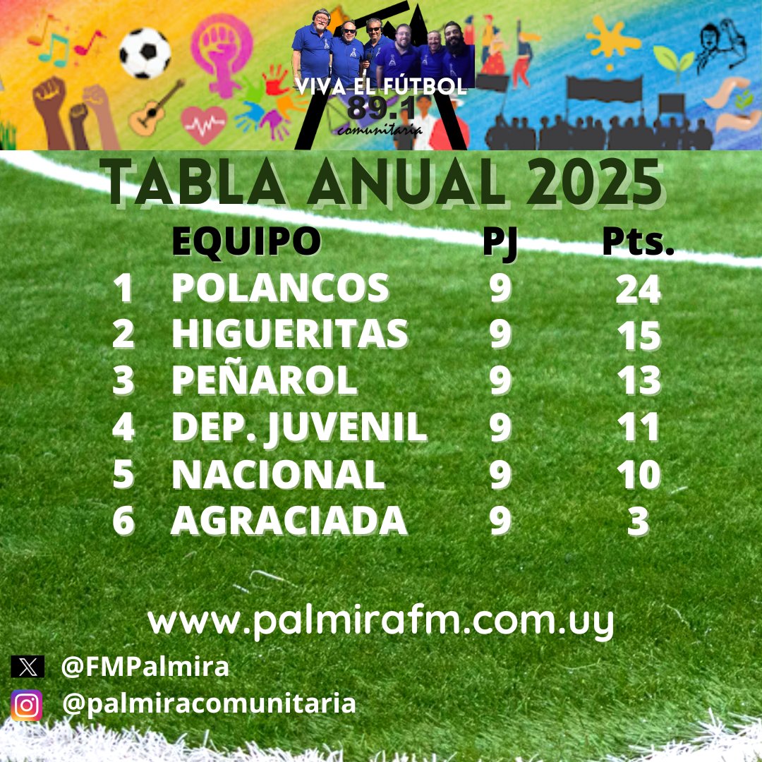 Palmira FM 89.1 (@fmpalmira) on Twitter photo 