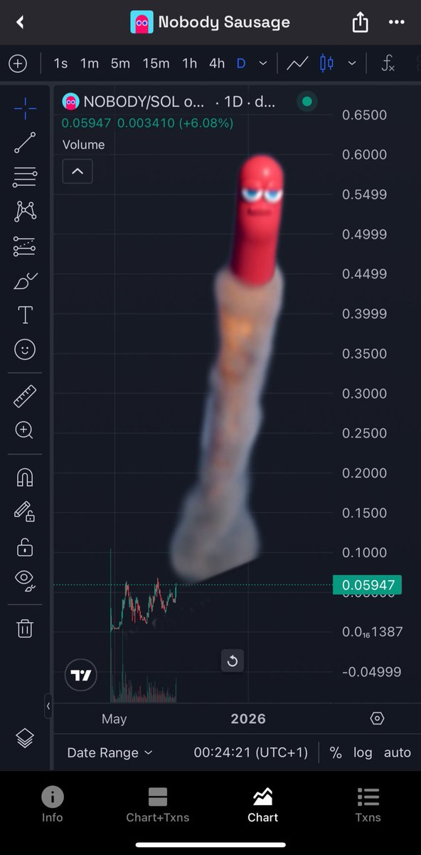 Simba_sol's tweet image. Fill the wick $nobody