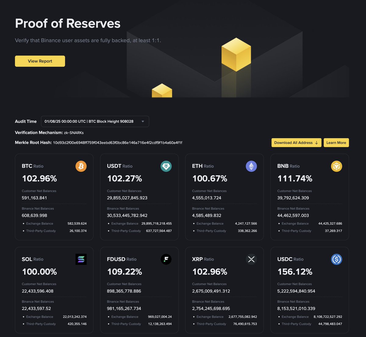 MartyParty (@martypartymusic) on Twitter photo Market Maker Update: <a href="/binance/">Binance</a> wont allow <a href="/solana/">Solana</a> to pass $BNB marketcap so they suppress it using <a href="/wintermute_t/">Wintermute</a> here are the receipts. 1 hr ago.
Where are they getting this $SOL <a href="/CarolineDPham/">Caroline D. Pham</a> <a href="/SECPaulSAtkins/">Paul Atkins</a> when their proof of reserves says they have no $SOL other than Market Maker Update: <a href="/binance/">Binance</a> wont allow <a href="/solana/">Solana</a> to pass $BNB marketcap so they suppress it using <a href="/wintermute_t/">Wintermute</a> here are the receipts. 1 hr ago.
Where are they getting this $SOL <a href="/CarolineDPham/">Caroline D. Pham</a> <a href="/SECPaulSAtkins/">Paul Atkins</a> when their proof of reserves says they have no $SOL other than