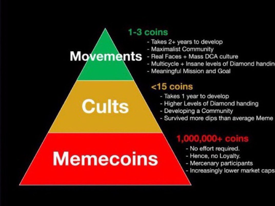 @pumpdotfun LEGEND <a href="/LegendOnSolana/">LEGEND</a> 

WOJAK <a href="/wojakmemeofsol/">Wojak</a> 

USDUC <a href="/usduc_coin/">Unstable Coin</a>