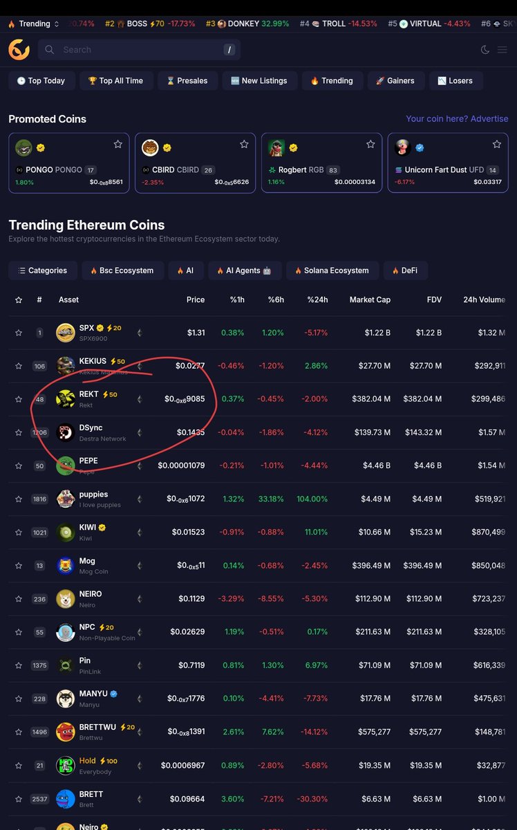 Today again <a href="/RektCoin/">Rekt Coin</a> treding top 3 on $Ethereum chain 

You can check ur self here : coinmun.com/categories/eth…

This is happening for weeks now ,this is wake call up for everyone. 

This is chance ,you should buy some $REKT and believe on <a href="/osf_rekt/">OSF</a> and his ideas .

If you wonder
