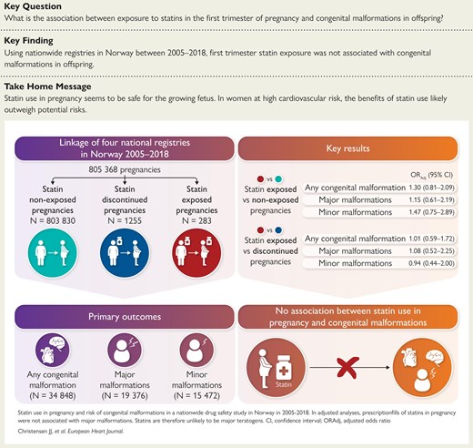 EHJ Editor-in-Chief (@ehj_ed) on Twitter photo Safety of statins in pregnancy: results of a Norwegian nationwide study.
doi.org/10.1093/eurhea…
#statins #drugs #pregnancy #women #cardiotwitter, <a href="/ESC_Journals/">European Society of Cardiology Journals</a>, <a href="/escardio/">European Society of Cardiology</a> Safety of statins in pregnancy: results of a Norwegian nationwide study.
doi.org/10.1093/eurhea…
#statins #drugs #pregnancy #women #cardiotwitter, <a href="/ESC_Journals/">European Society of Cardiology Journals</a>, <a href="/escardio/">European Society of Cardiology</a>