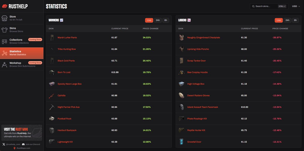 Last night we released the next version of our skins implementation!🤩
• New design which uses the screen space more efficiently
• Currency switcher to view prices in the most popular currencies
• Market statistics to keep an eye out on crashing skins