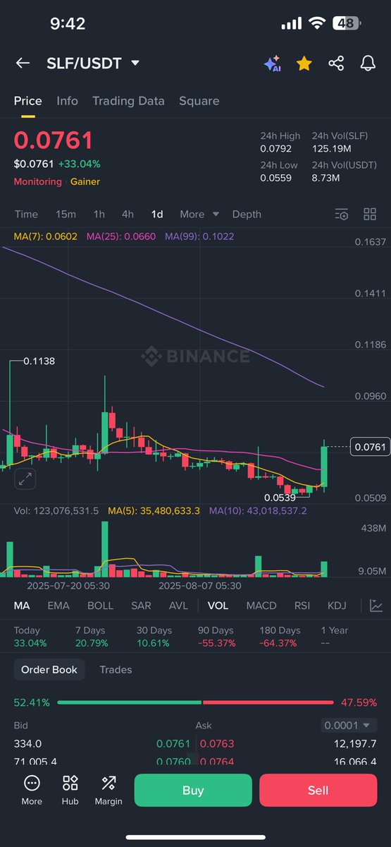 #slf $slf <a href="/self/">faried nawaz (eval/apply)</a> chain #Binance #mexc