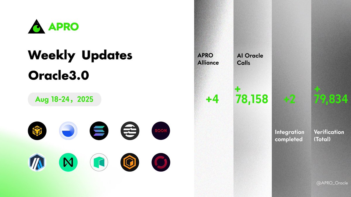 APRO 🟩 AI Oracle tweet media