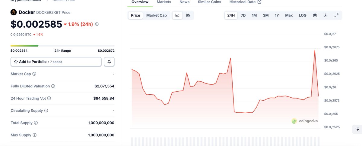 $DOCKER has been listed on <a href="/coingecko/">CoinGecko</a> 

Note that the Circulating Supply is 50% of max supply

coingecko.com/en/coins/docker