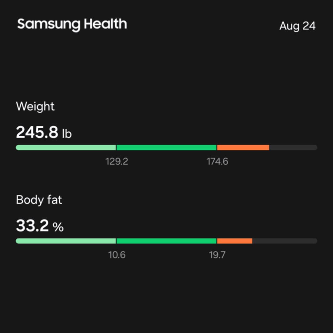 Rarely ever post about my personal life on here, but super super proud of myself for this. Started in December at 267, down 22 lbs 

We keep going. 🙏💪