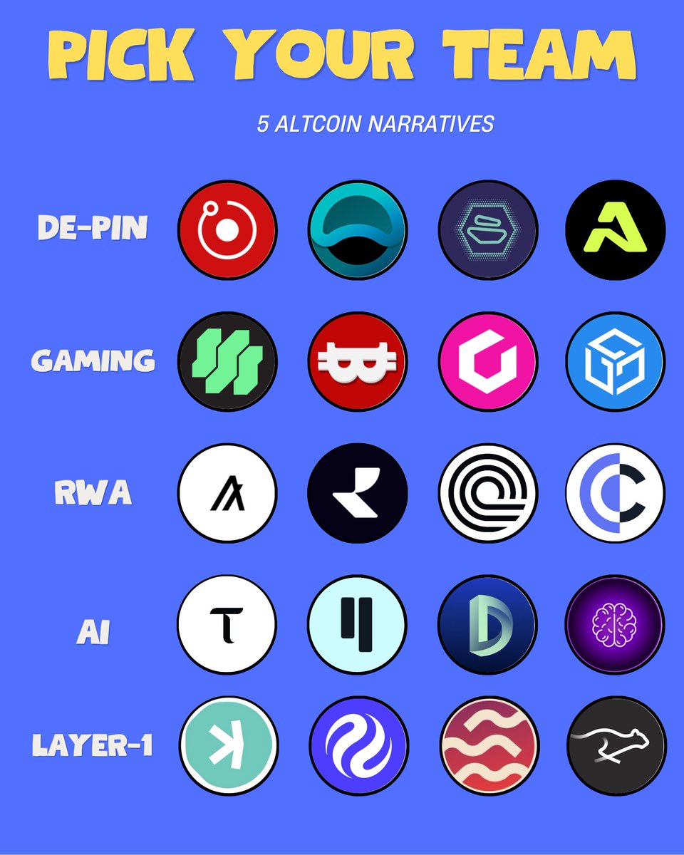 ALTCOIN DREAM TEAM 🎮 Choose 1 From Each Row 🔽 🪙 $RENDER | $ANYONE |  $ZBCN | $ATH 🪙 $SUPER | $NAKA | $GFAL | $GALA 🪙 $ALGO | $RIO | $ONDO |  $CPOOL 🪙 $TAO | $QUBIC | $DIA | $PAAL 🪙 $KAS | $INJ | $SEI | $KTA