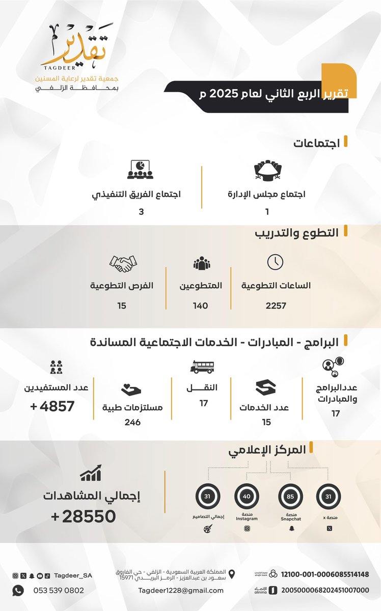 في #جمعية_تقدير رحلة عطاء مستمرة 🤝🏻
بين أيديكم تقرير الربع الثاني لعام 2025 .