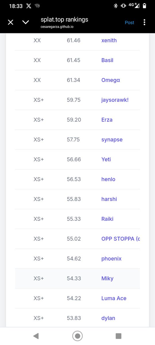Seeing @miky_rapid ranked worst out of the previous members of Vanguard makes me wanting to jump of a cliff
x.com/JoyTheDataNerd…