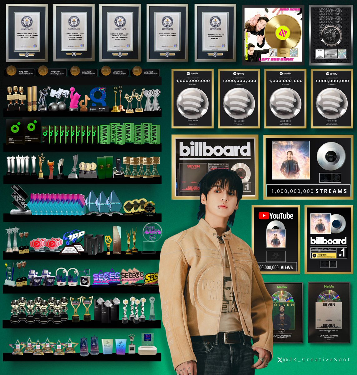 Jungkook's "3D" has surpassed 1 BILLION streams on Spotify in real time, making him the FIRST and ONLY Asian Soloist to achieve this milestone with 4 songs crossing the billion mark! 🎉🎊

1 BILLION STREAMS FOR 3D
CONGRATULATIONS JUNGKOOK 
#3D1Billion #BILLIONKOOK #정국