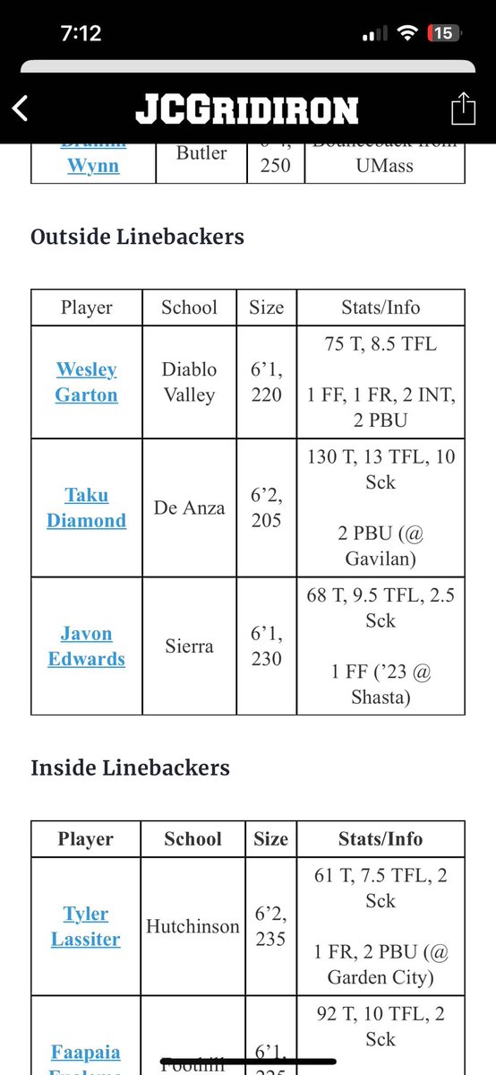 HEAD HUNTER… (@eazymoneyvon) on Twitter photo Honored and blessed to make First Team Preseason All-America list first game Aug 30th!!! Thank you for the recognition <a href="/BradHoiseth/">Brad Hoiseth</a> Honored and blessed to make First Team Preseason All-America list first game Aug 30th!!! Thank you for the recognition <a href="/BradHoiseth/">Brad Hoiseth</a>