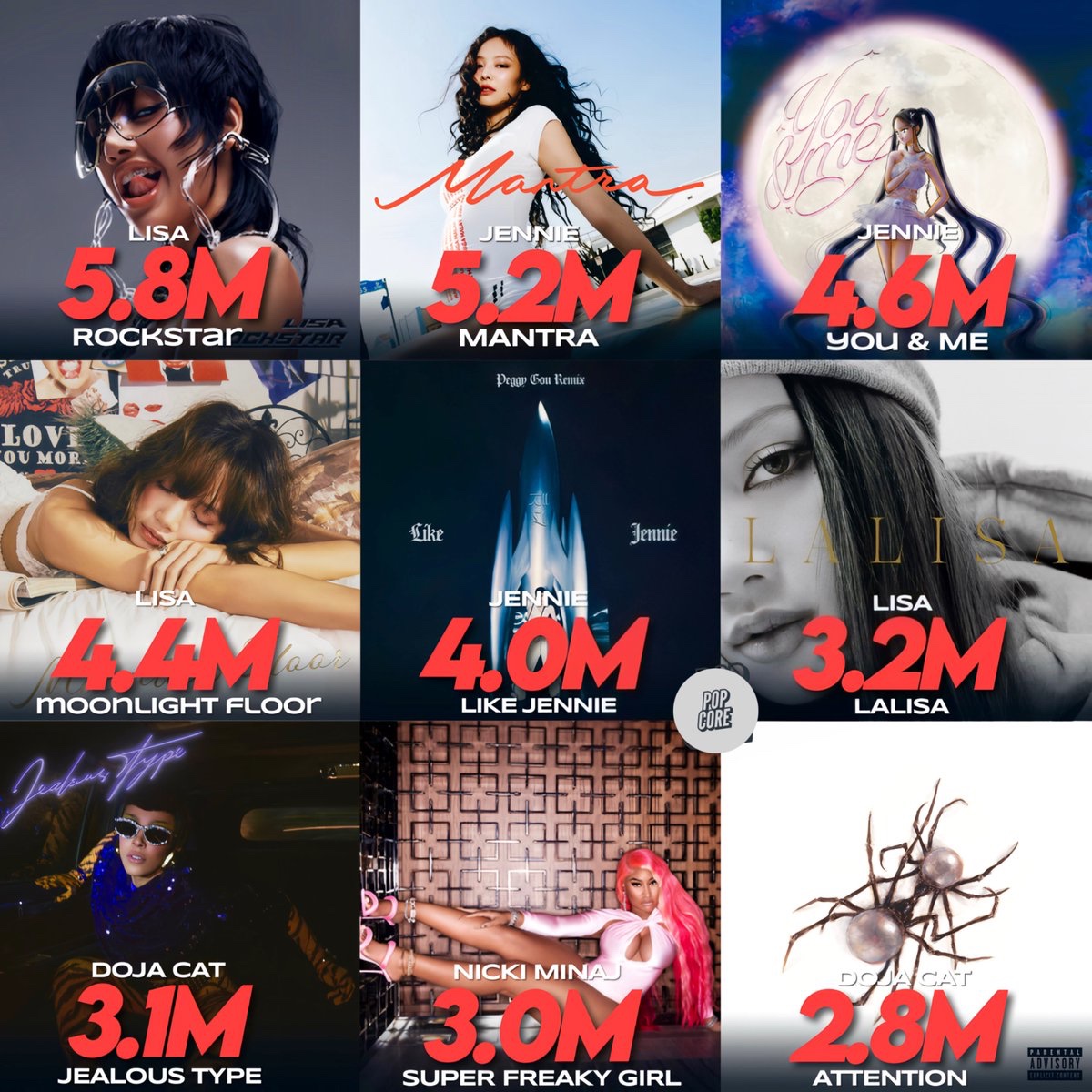 TheePopCore's tweet photo. Biggest solo songs debuts by a female rapper on the Global Spotify Charts: https://t.co/9FD2Ghimrm
