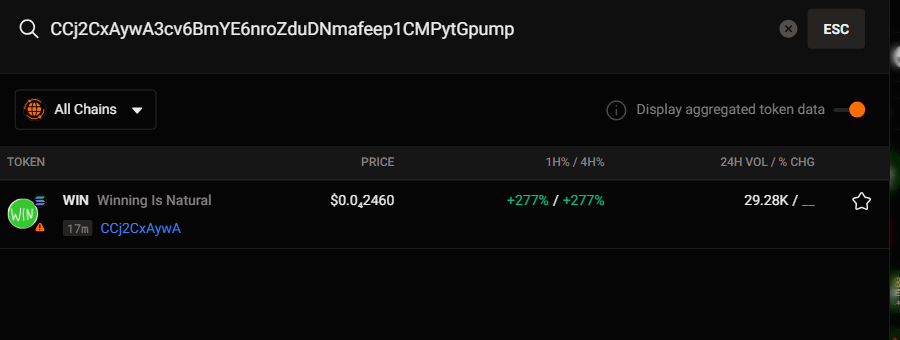 This coin launched now and it might be a RUG💀
Avoid betting on this one!
📈 Token: $WIN is looking HYPE A
📍CA: CCj2CxAywA3cv6BmYE6nroZduDNmafeep1CMPytGpump

✅Calling GEMs Here : t.me/+IYfTxpIhX3FkZ…