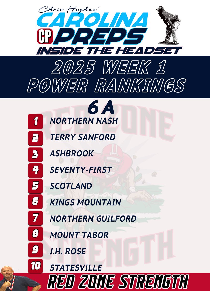 CarolinaPreps tweet media