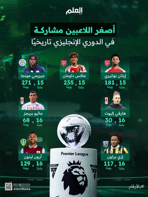 ماكس داومان يدخل تاريخ البريميرليج كثاني أصغر لاعب يشارك في الدوري الإنجليزي على الإطلاق. #العلم 