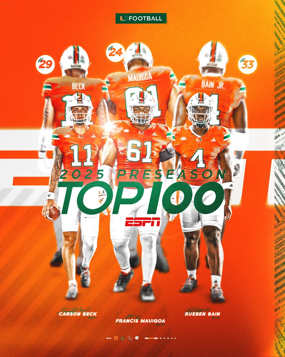 The WORK shows! 🙌

These three Hurricanes earn a spot on <a href="/espn/">ESPN</a>’s Preseason Top 100 💪