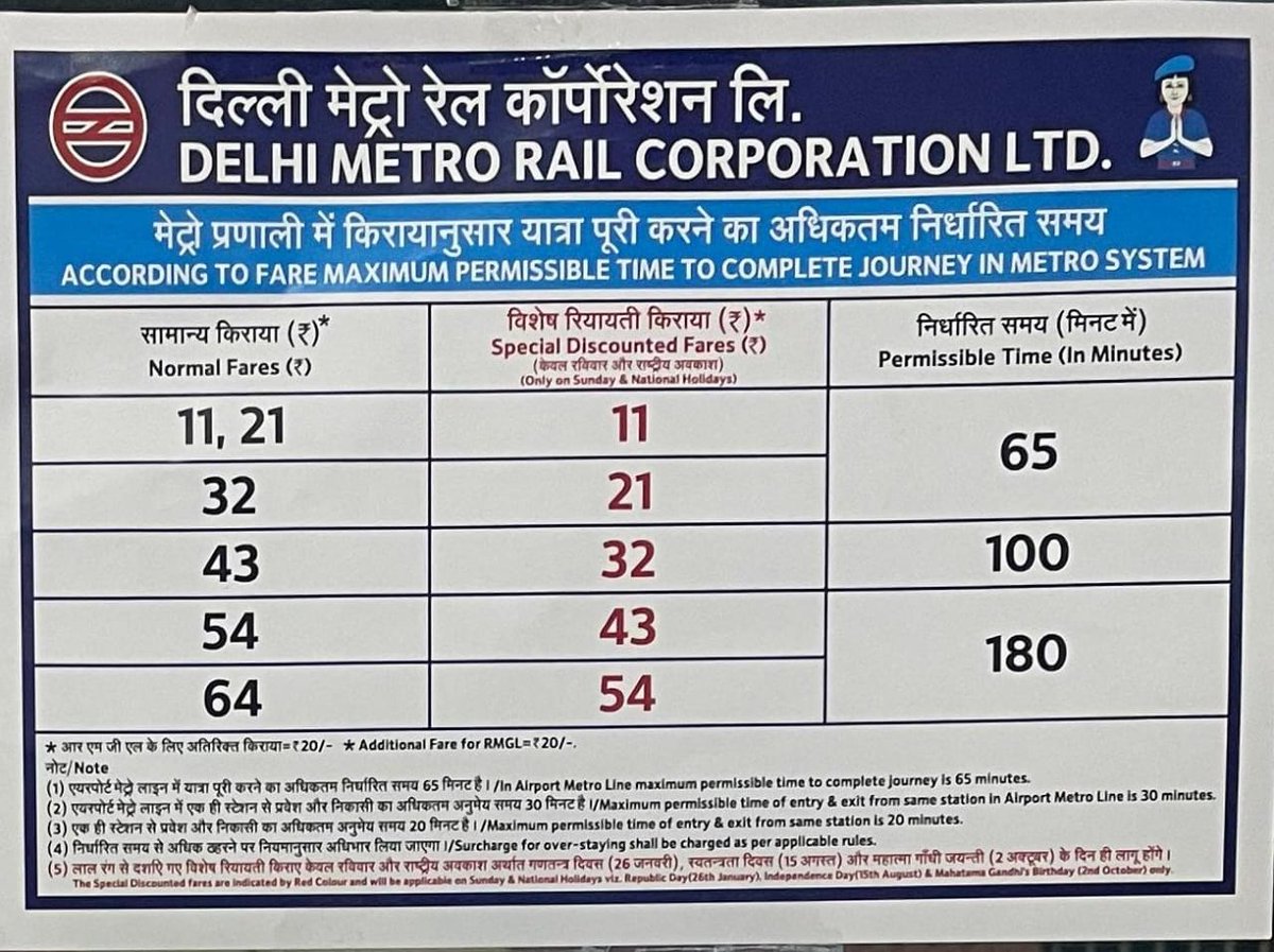 vineetdel's tweet photo. 📢 A new Delhi Metro fare chart seen today — showing revised slabs &amp; journey times.

There’s been no official announcement or news yet.
Can @OfficialDMRC or media confirm if a fare hike has been implemented?

@PTI_News @ANI @htTweets @aajtak @TimesNow @timesofindia @ndtv 

#DMRC https://t.co/J8VZjDSiPA