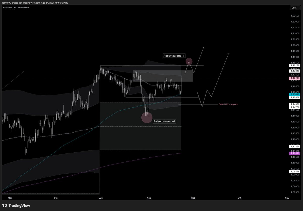 00Tommi's tweet photo. Buon Weekend Ragazzi, chart ripulita e via con nuova settimana. Analisi su EURO. 
- LTF chart : sul daily possiamo vedere una struttura bullish di macro con una piccola rottura strutturale di breve che crea una sell-pressure in zona top. Mostro nella seconda foto le due bullish-opportunity.
- MTF chart : nella terza foto potete vedere due idee con altrettanti trade su H4 che mostrano come un ritraccio fisiologico potrebbe dare vita a continuation long in accordo con LTF ( quarta foto )