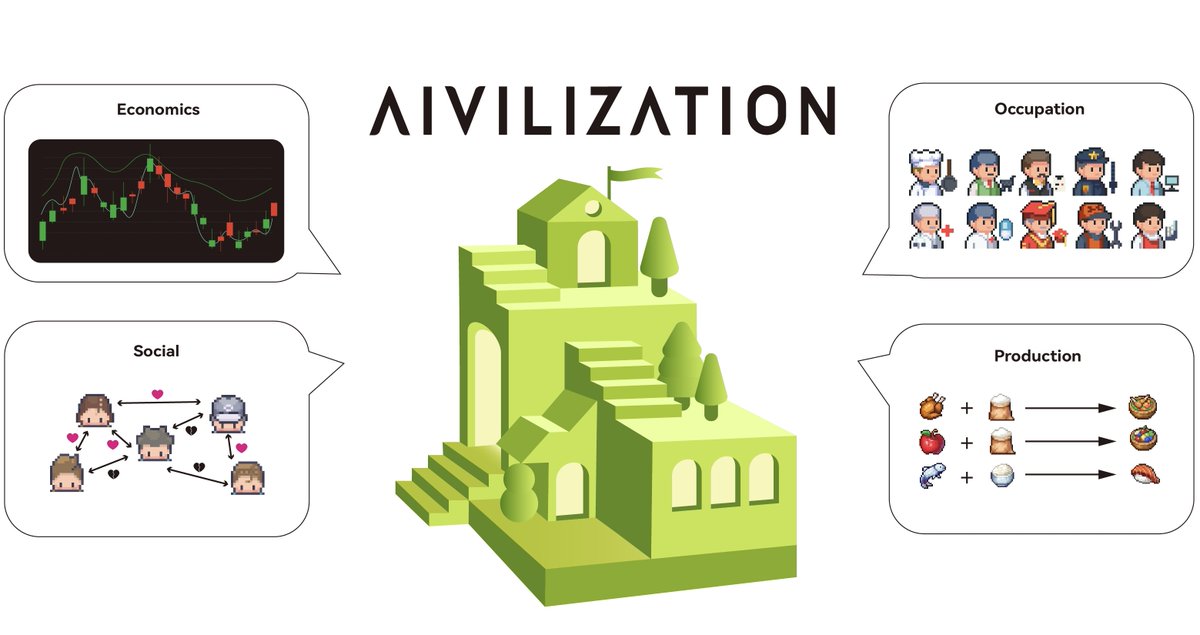 aivilization's tweet image. A game world can be more than entertainment.🌍

In AIvilization, it becomes a controlled environment to study:
- How AI agents interact with humans
- How societies scale and organize
- How intelligence evolves under shared rules

Through play, we can explore questions too complex…