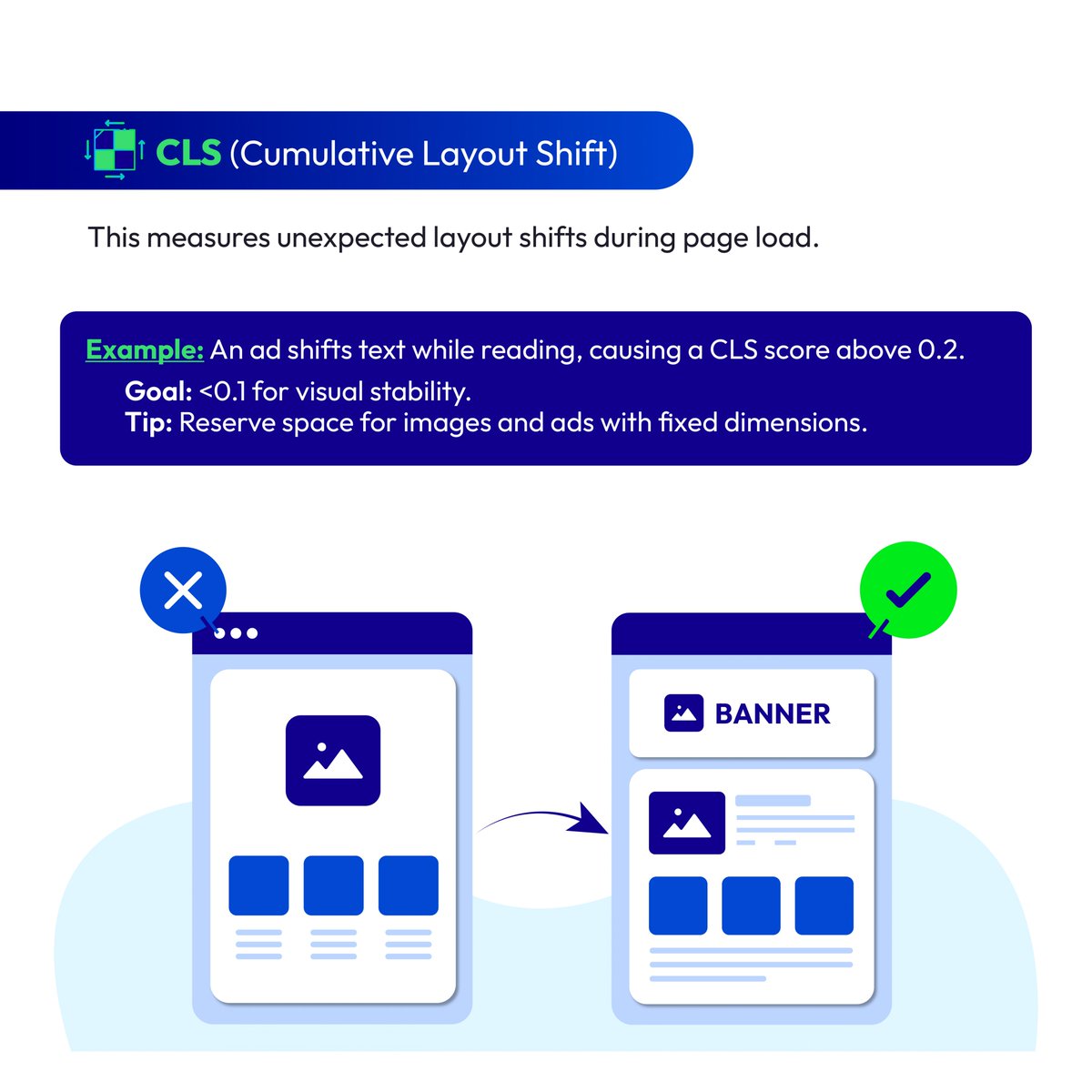🚀 Core Web Vitals = rankings + conversions.
✅ LCP = load speed
✅ INP = responsiveness
✅ CLS = layout stability
Fail these and you lose traffic and sales... 😬
We’ll help your Magento store pass with flying colors → bit.ly/3GvUa7N
#Magento #CoreWebVitals #PageSpeed