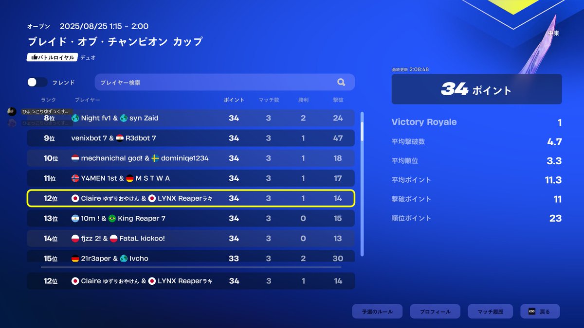 rakirye (@rakiryefv) on Twitter photo 中東12位!チャンピオンアックスゲット!
IGL上手すぎた😄😄 中東12位!チャンピオンアックスゲット!
IGL上手すぎた😄😄