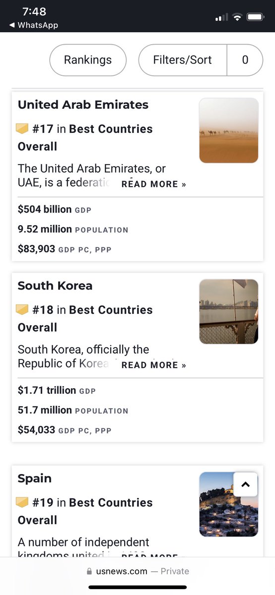 يكفيني كل إماراتي فخرا ان اقتصاد الإمارات جاء في الترتيب الأول كأكثر اقتصاد استقرارا في العالم. 
الاول عالميا عربيا خليجيا.
وجاءت الإمارات في الترتيب 17 كافضل دولة في العالم من بين 89 دولة في تقرير US News لسنة 2025
قطر ترتيبها العالمي 25
السعودية 32
الكويت 53
عمان 61
البحرين 69