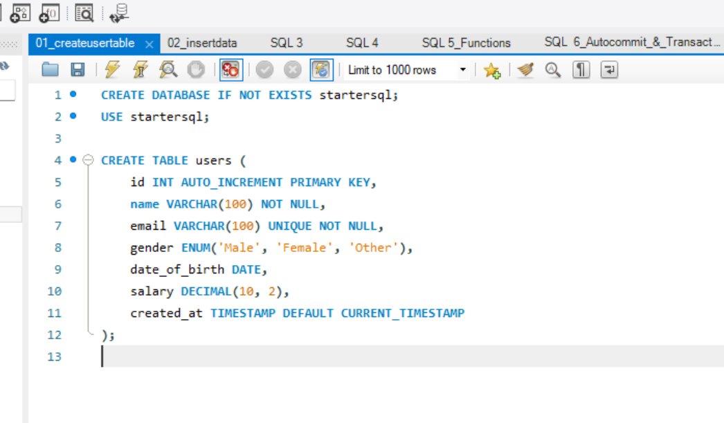 nikshay_nikk's tweet image. Day 26/30 of #30DaysofCode
Started MySQL✅
Watched a youtube tutorial for MySQL ✅
Learned to create a table✅
Learned about DBMS and their uses ✅
#MySQL #100DaysofCode #CodeNewbie #DBMS