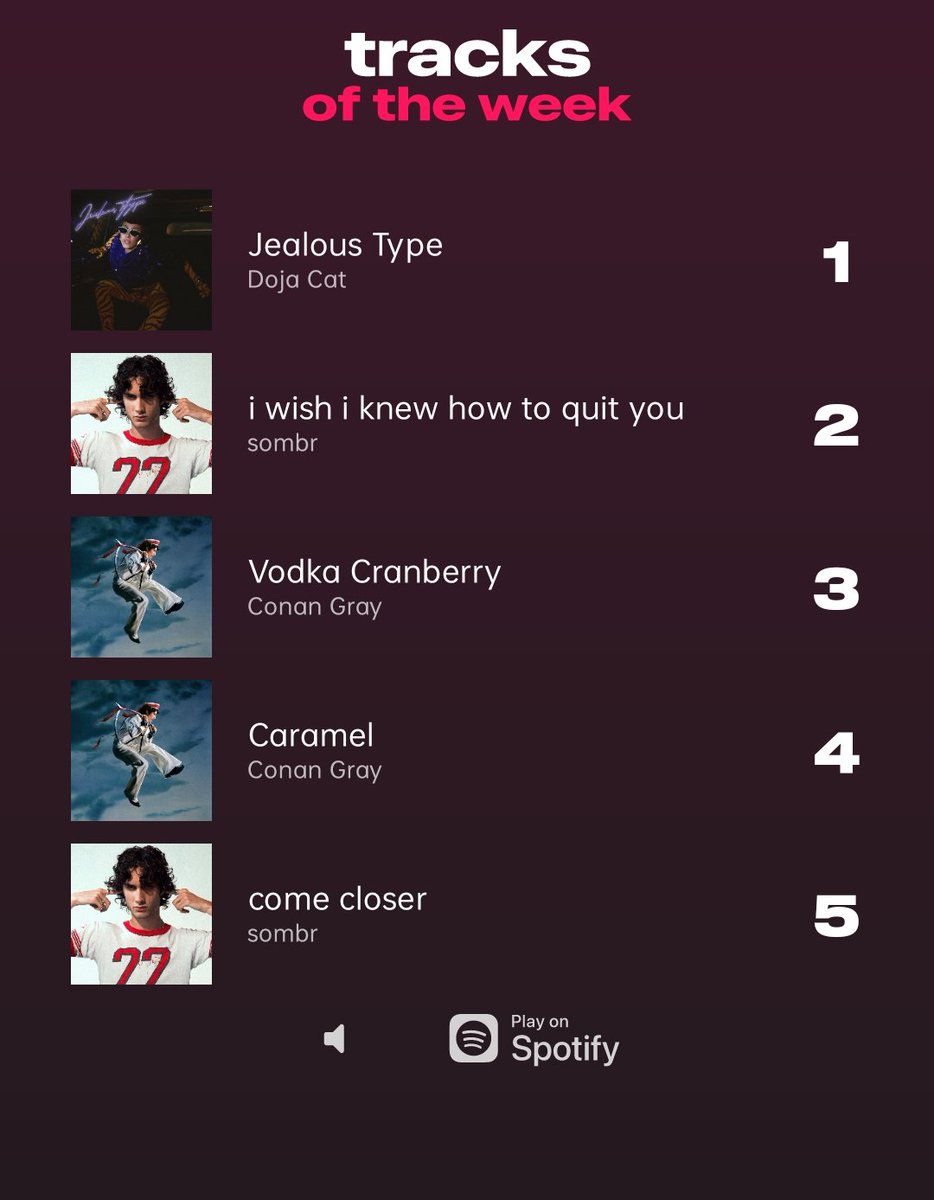 Airbuds weekly