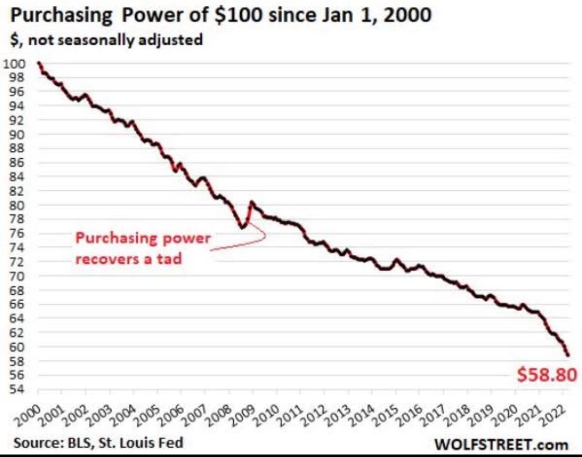 Social security is broke, health care broke, USD broke, this will be an interesting next 25 years.