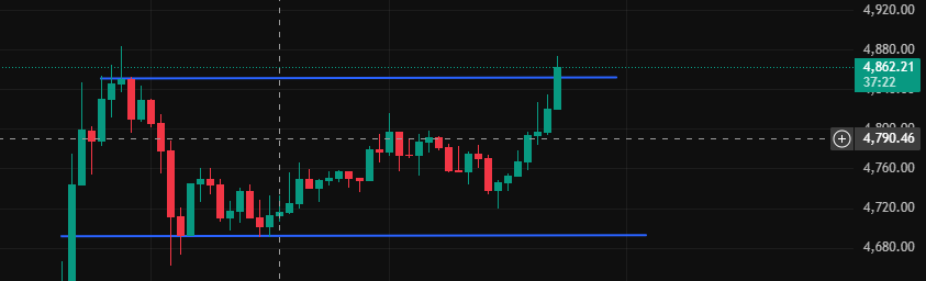#Ethereum Breakout 📈