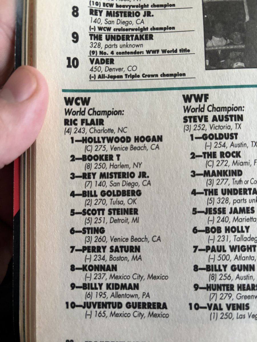 The #10 contenders for #WCW in the August 1999 edition of <a href="/OfficialPWI/">PWI (Pro Wrestling Illustrated)</a>:

Love seeing <a href="/RicFlairNatrBoy/">Ric Flair®</a> on top, with <a href="/BookerT5x/">Booker T. Huffman</a>, <a href="/Konnan5150/">Konnan</a>, @scottsteiner, &amp; <a href="/reymysterio/">♛Rey Mysterio❔</a> on it.

Old school’s cool. #TheBigBangMay6