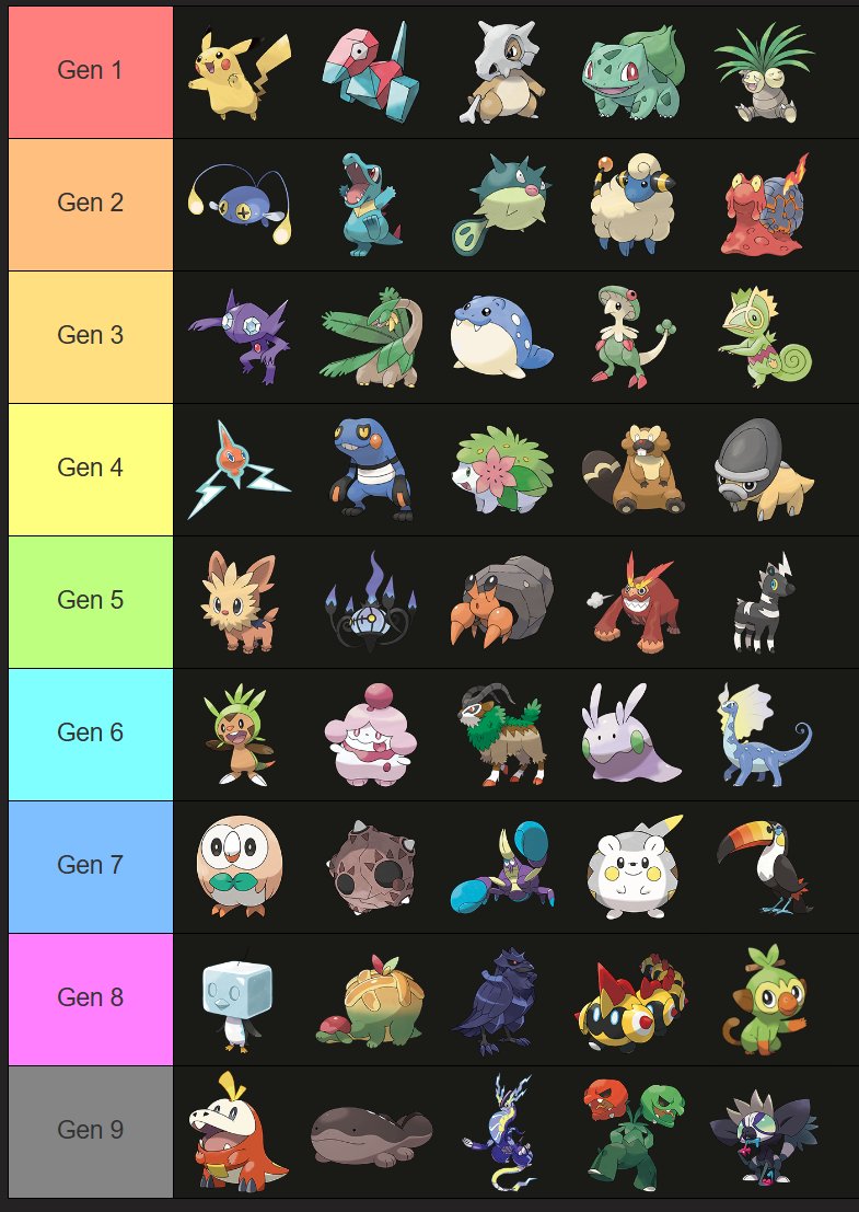 My 5 favorite Pokemon from each generation!