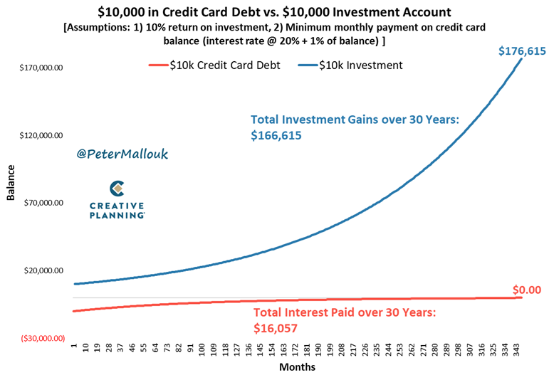 Peter Mallouk tweet media
